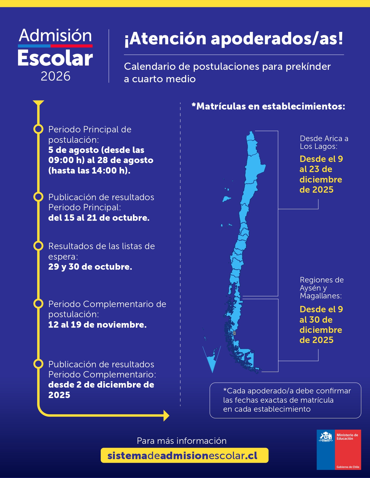 Como postular al SAE